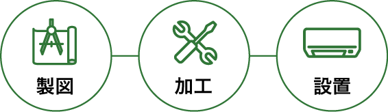 配管製図から設置までの作業手順イラスト
